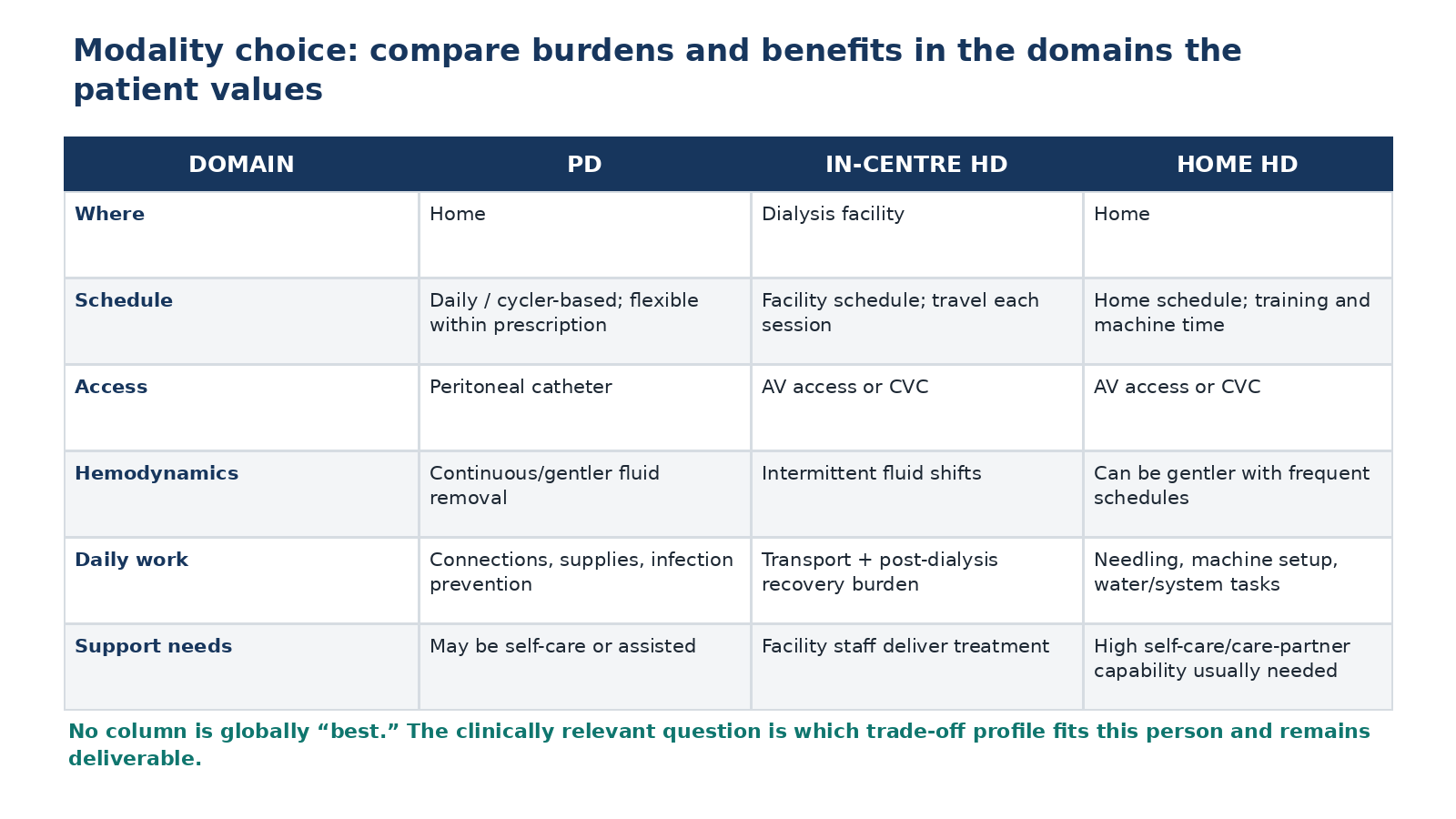 Figure 4.5 - A domain-based comparison avoids declaring a universal winner.