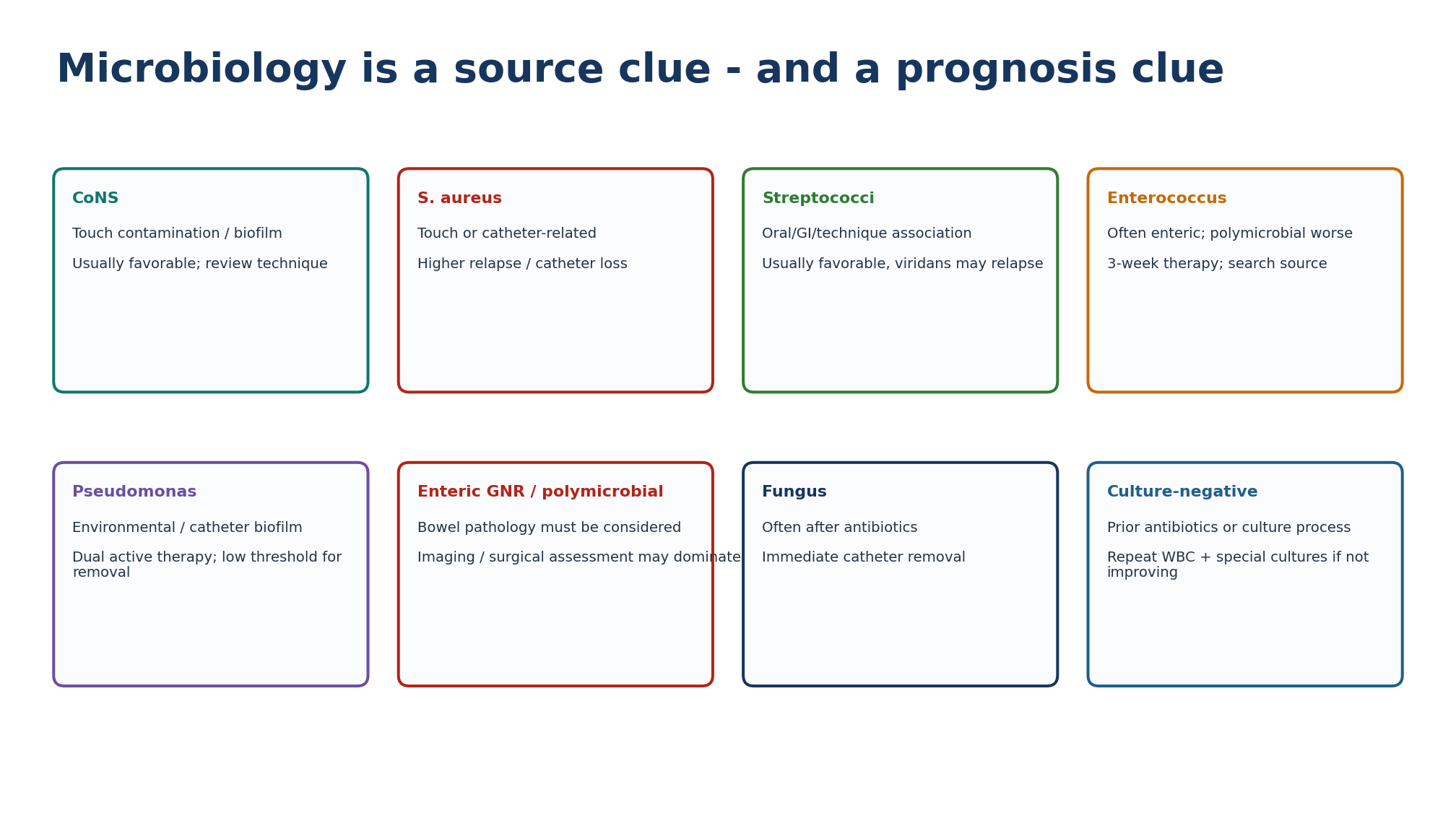 Figure 10.4 — Organism-to-source map.