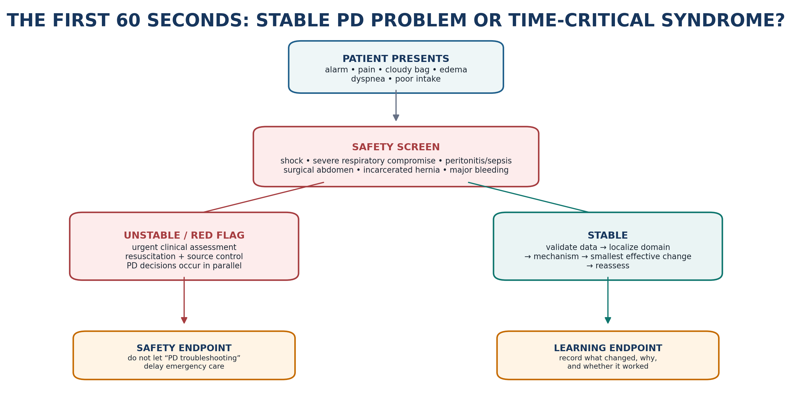 Figure 20.3 — The first 60 seconds.