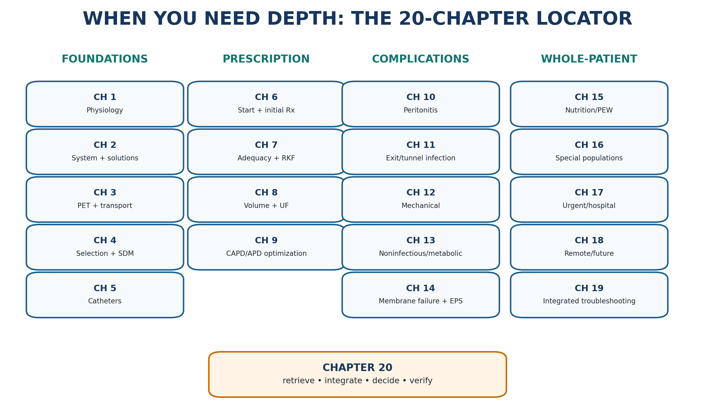Figure 20.4 — The 20-chapter locator.
