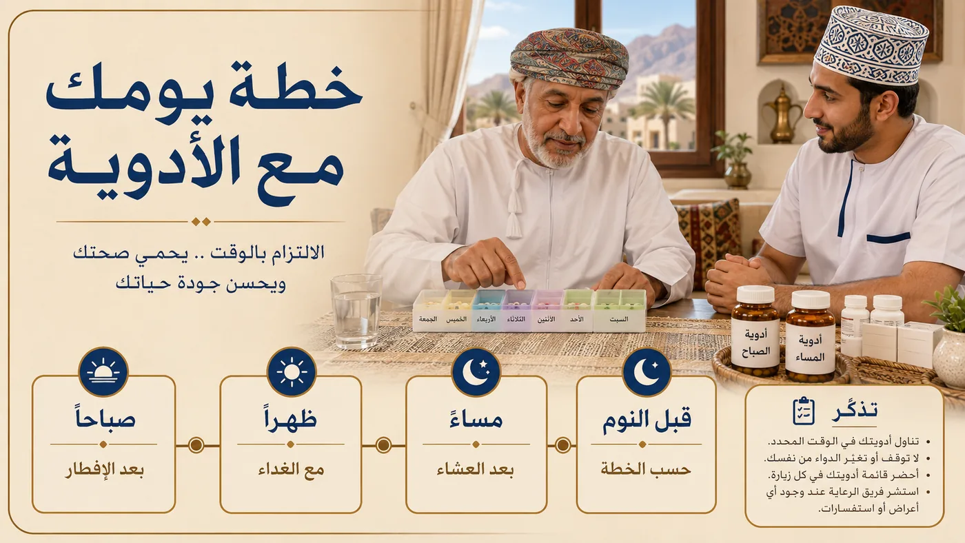 خِطَّةُ يَومك مع الأدوية